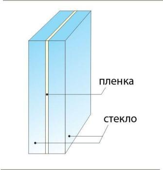 Изображение стекла триплекс